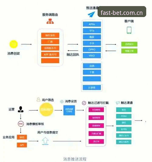 BET中国随手看登录路径深度分析：从用户踩坑到流程重构的全面解读